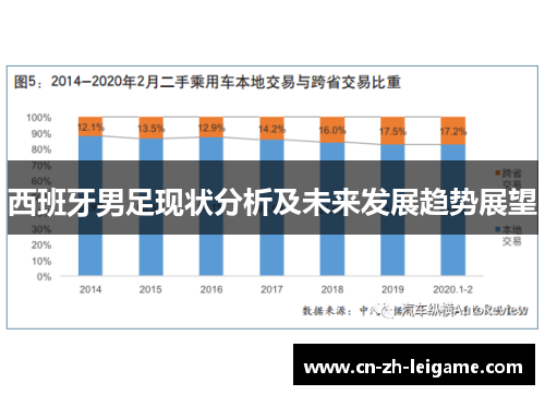 西班牙男足现状分析及未来发展趋势展望