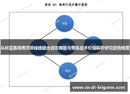 从欧冠赛场看顶级锋线组合进攻威胁与整体战术价值解析研究趋势维度 从欧冠赛场看顶级锋线组合进攻威胁与整体战术价值解析研究趋势维度