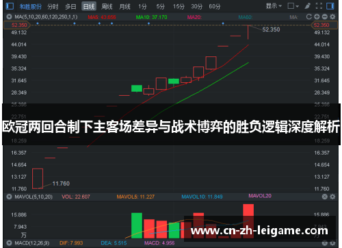 欧冠两回合制下主客场差异与战术博弈的胜负逻辑深度解析 欧冠两回合制下主客场差异与战术博弈的胜负逻辑深度解析