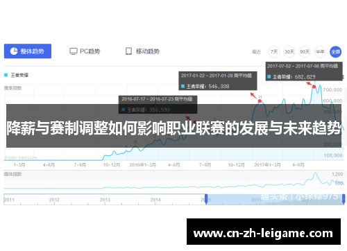 降薪与赛制调整如何影响职业联赛的发展与未来趋势 降薪与赛制调整如何影响职业联赛的发展与未来趋势