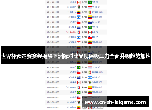 世界杯预选赛赛程提醒下洲际对比显现保级压力全面升级趋势加速