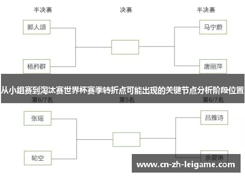 从小组赛到淘汰赛世界杯赛季转折点可能出现的关键节点分析阶段位置