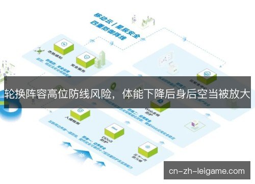 轮换阵容高位防线风险，体能下降后身后空当被放大